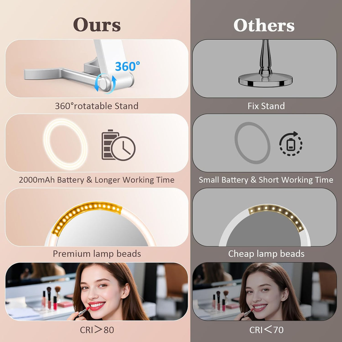 Travel Makeup Mirror with Lights, 15X/1X Double Sided Magnifying Mirror with 3 Color LED Lights, Rechargeable Portable Vanity Mirror for Girls & Women, College Dorm Room Essentials & Gifts