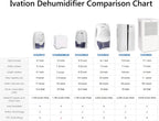 Ivation IVADM35 Powerful Mid-Size Thermo-Electric Dehumidifier - Quietly Gathers Up to 20 Ounces of Water Per Day - for Bath Room, Basement, Attic, Boats, Rv Ect - for Spaces Up to 2,200 Cubic Feet