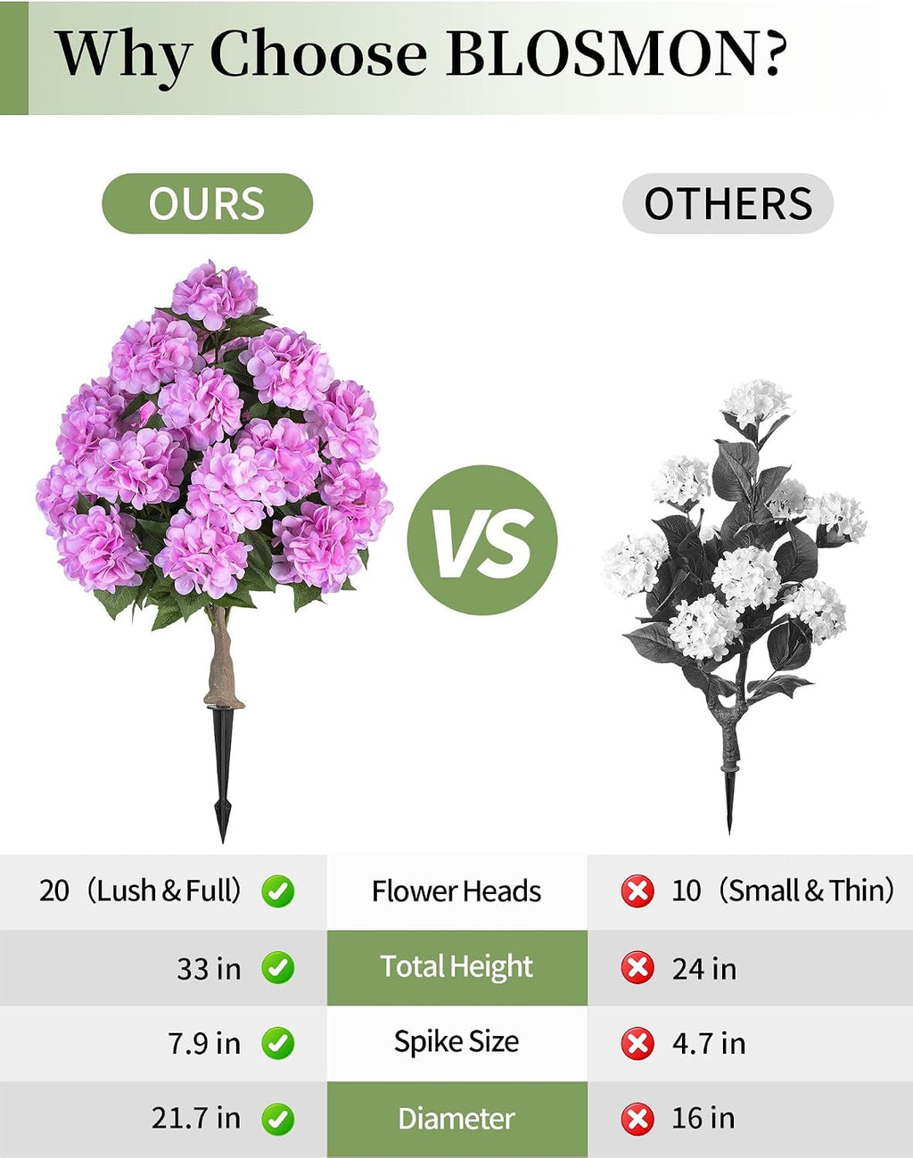BLOSMON Hydrangea Topiary Trees Artificial for Outdoor, Pink, 2 Packs