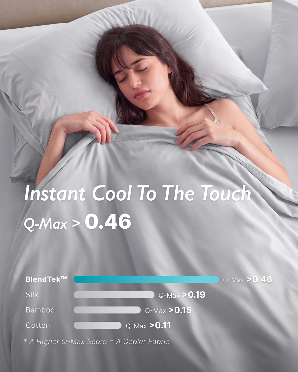 Breescape Cooling Sheets King Size - BlendTek Dry & Cool Technology Cooling Bed Sheets for Hot Sleepers and Night Sweats, Q-Max>0.46 Tech King Sheet Set, Deep Pocket Up to 18", Misty Gray