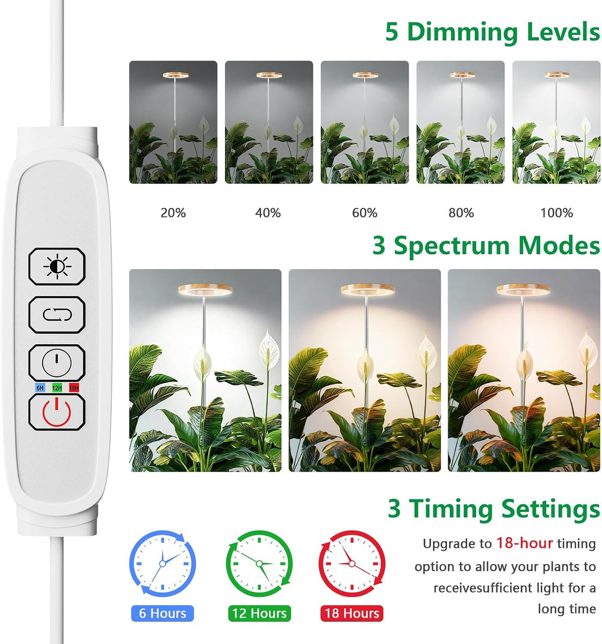 Full Spectrum Grow Lights for Indoor Plants&Home Décor.
