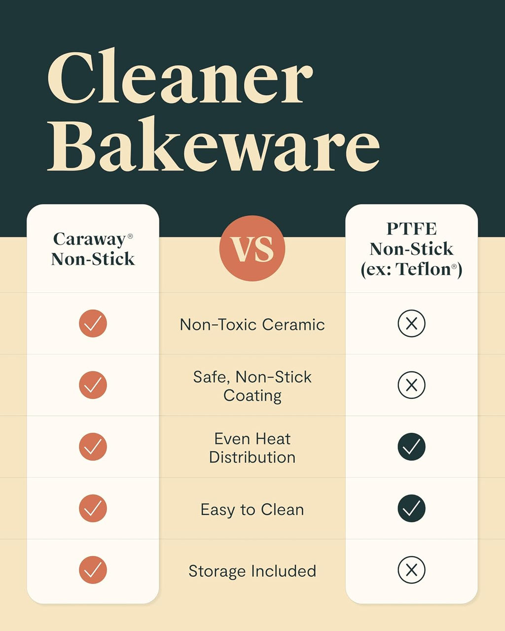 Caraway 6-Piece Ceramic-Coated Mini Bakeware Set
