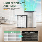 4 Pack MR5866 Filter Compatible with MORENTO MR5866 Air Purifiers