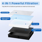 3 Pack MK04 Air Filter Replacement for Aroeve MG04JH Air Purifier