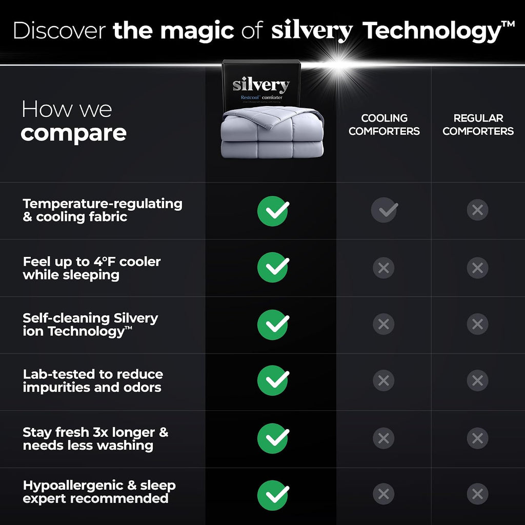 Silvery Silver-Infused Cooling Comforter – Award-Winning Self-Cooling Blanket for Hot Sleepers with Self-Cleaning Silvery Technology for Sweat-Free & Cool Sleep (Gray, Twin/Twin XL (68" x 90"))