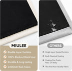 MIULEE Birch 100% Blackout Curtains for Bedroom 40x63 Inch Length 2 Panels