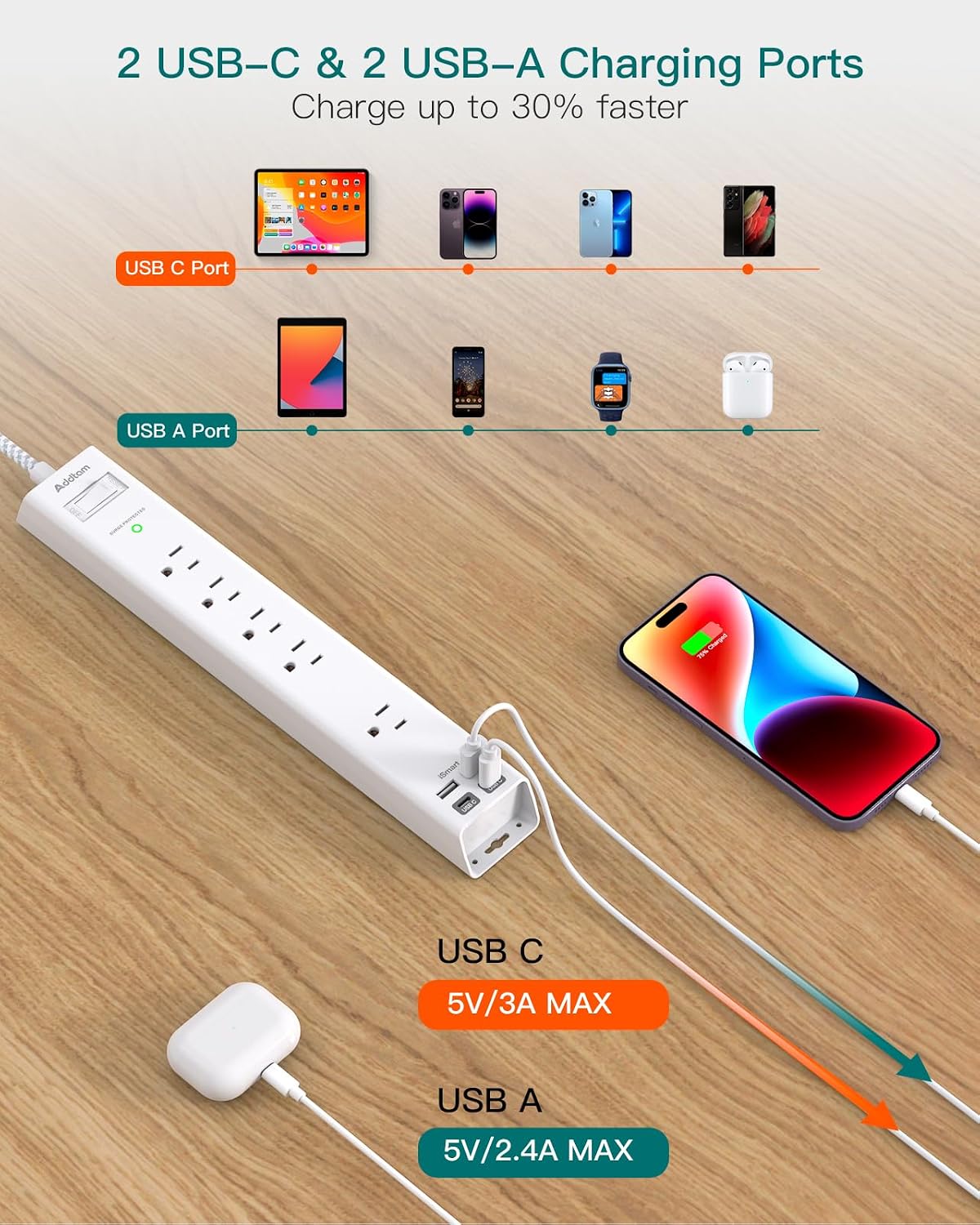 2 Pack Surge Protector Power Strip -6ft Extension Cord, 5 Outlets 4 USB
