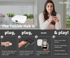 YoLink Smart Home Hub, YS1603