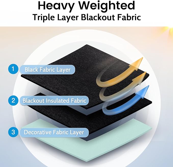 SimpleHome 100% Blackout Curtains - Image 5