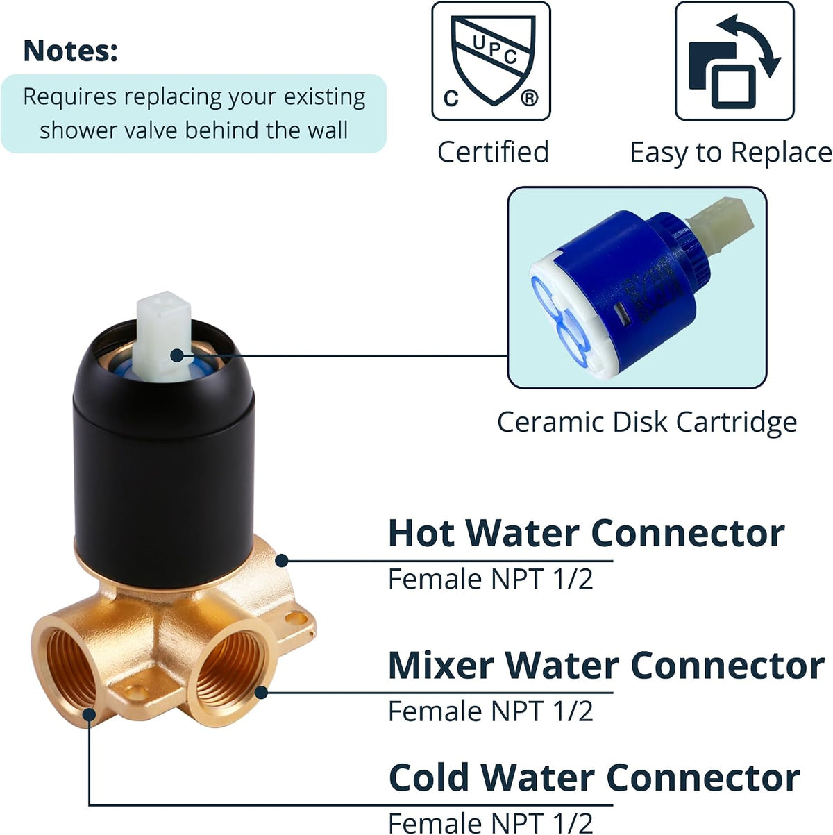 Shower Valve Handle Trim Kit Rough-in Control Valve, Matte Black