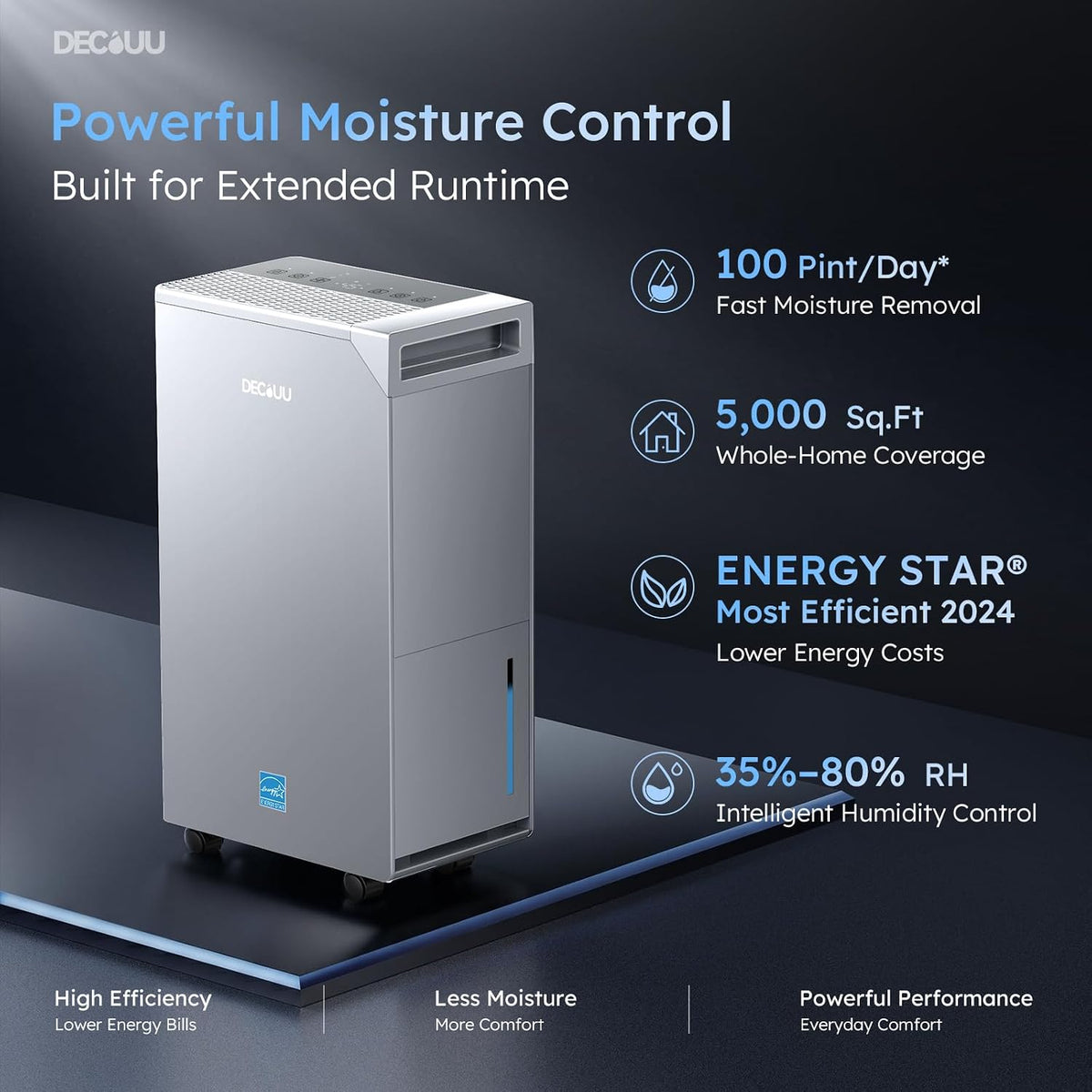 5000 Sq.Ft Dehumidifier, 100 Pint Smart Humidity Control, Drain Hose