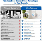 Door Chime, Satisure Wireless Sensor Alarm for Home, Business, Store