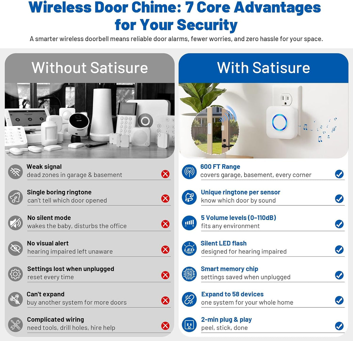 Door Chime, Satisure Wireless Sensor Alarm for Home, Business, Store