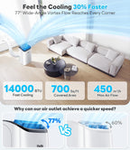 14,000 BTU Portable Air Conditioner with WiFi & Remote Control, Cools Up to 700 Sq.Ft, Auto-Evaporation Low Noise Portable AC Unit for Large Room, Office, Garage, White