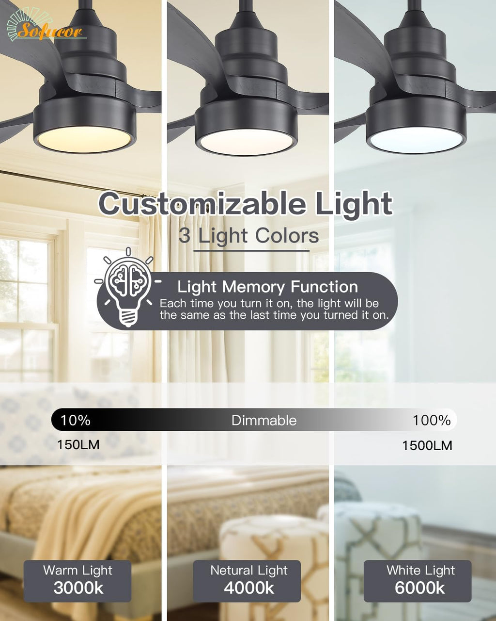 Sofucor 48 Inch Wood Ceiling Fans with Lights, Flush/Downrod Mount, Black
