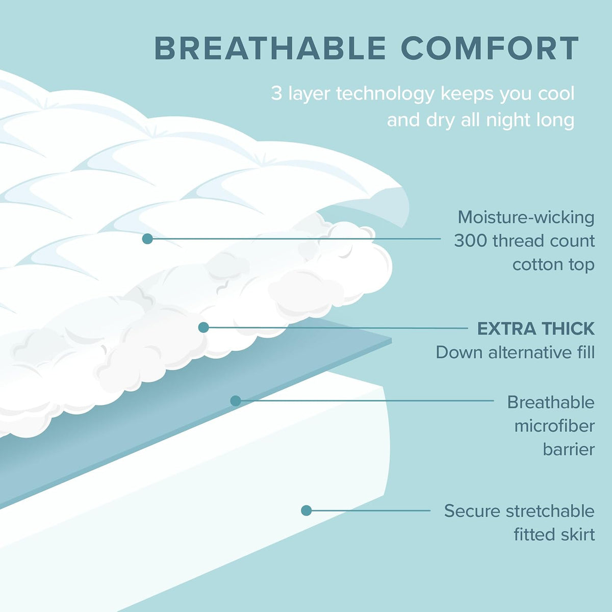 Bare Home Full Mattress Topper Cotton Top (Full, White)