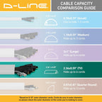 D-Line TV Wall Mount Cord Hider, Hide Mounted TV Cables, Wire Covers, Self Adhesive Cover for Cords, Paintable, Low Profile, Seamless Cable Raceway - 2X 2.36in W x 0.59in H x 15.7in L - White