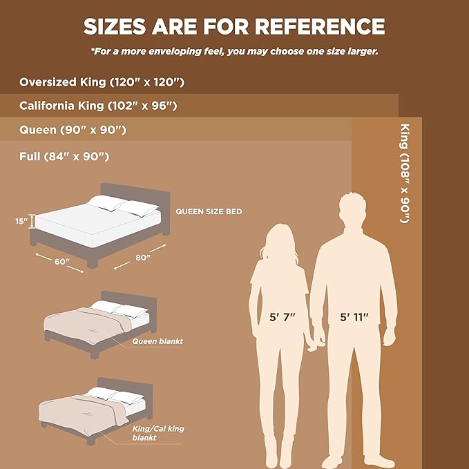 Bedsure GentleSoft Fleece Blankets King Size White - Image 3