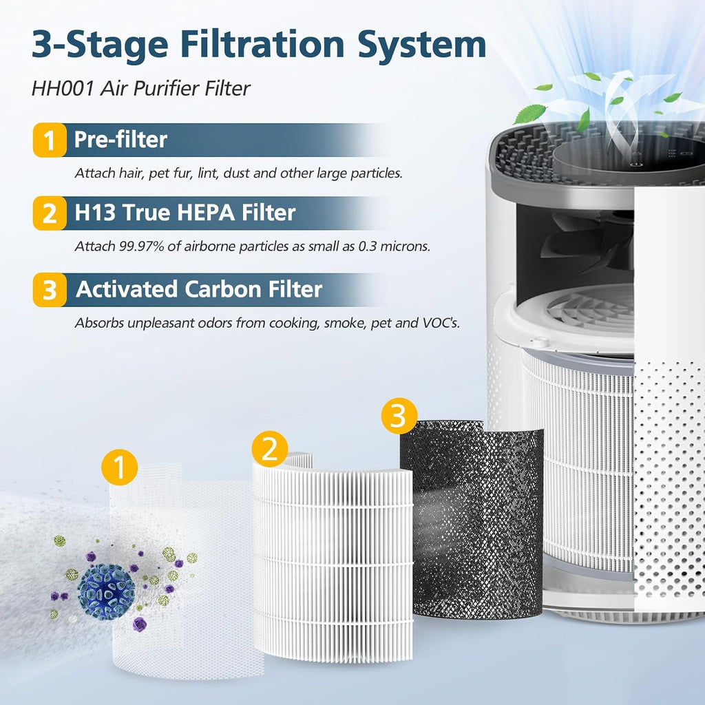 2 Pack Filter Replacement for Hynik Alviera HH001 Air Puri-fier