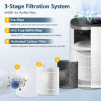 2 Pack Filter Replacement for Hynik Alviera HH001 Air Puri-fier