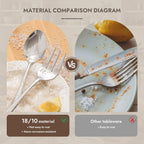10 Piece 18/10 Serving Utensils Set, Stainless Steel Serving Set
