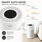 AZEUS HEPA Air Purifier 2-Pack, Quiet Operation for Bedrooms and Offices