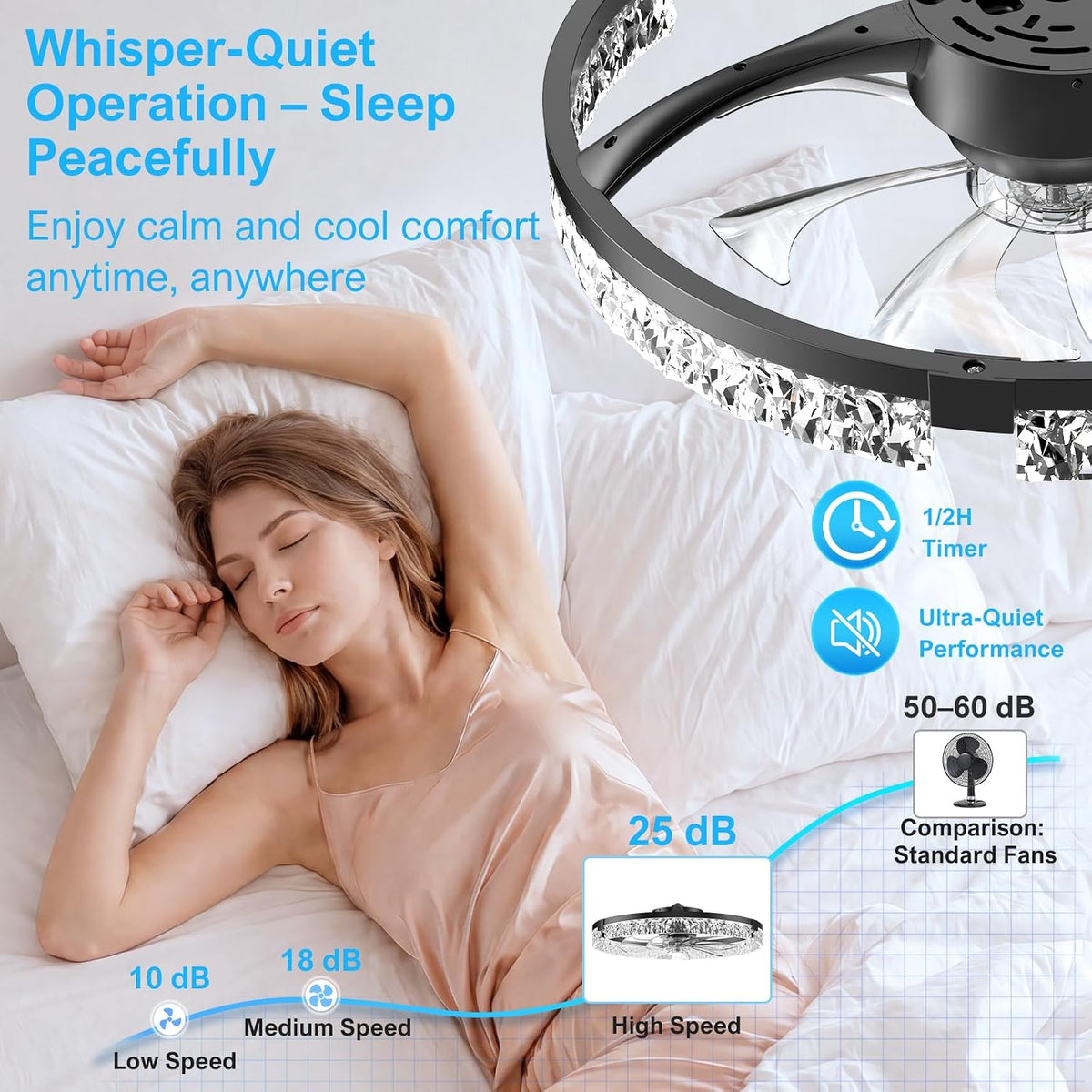 Ceiling Fans with Lights and Remote - 20'' Low Profile Ceiling Fan