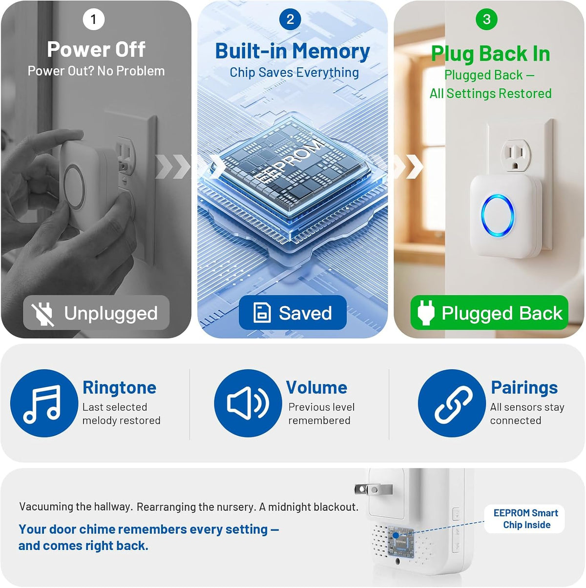 Door Chime, Satisure Wireless Sensor Alarm for Home, Business, Store