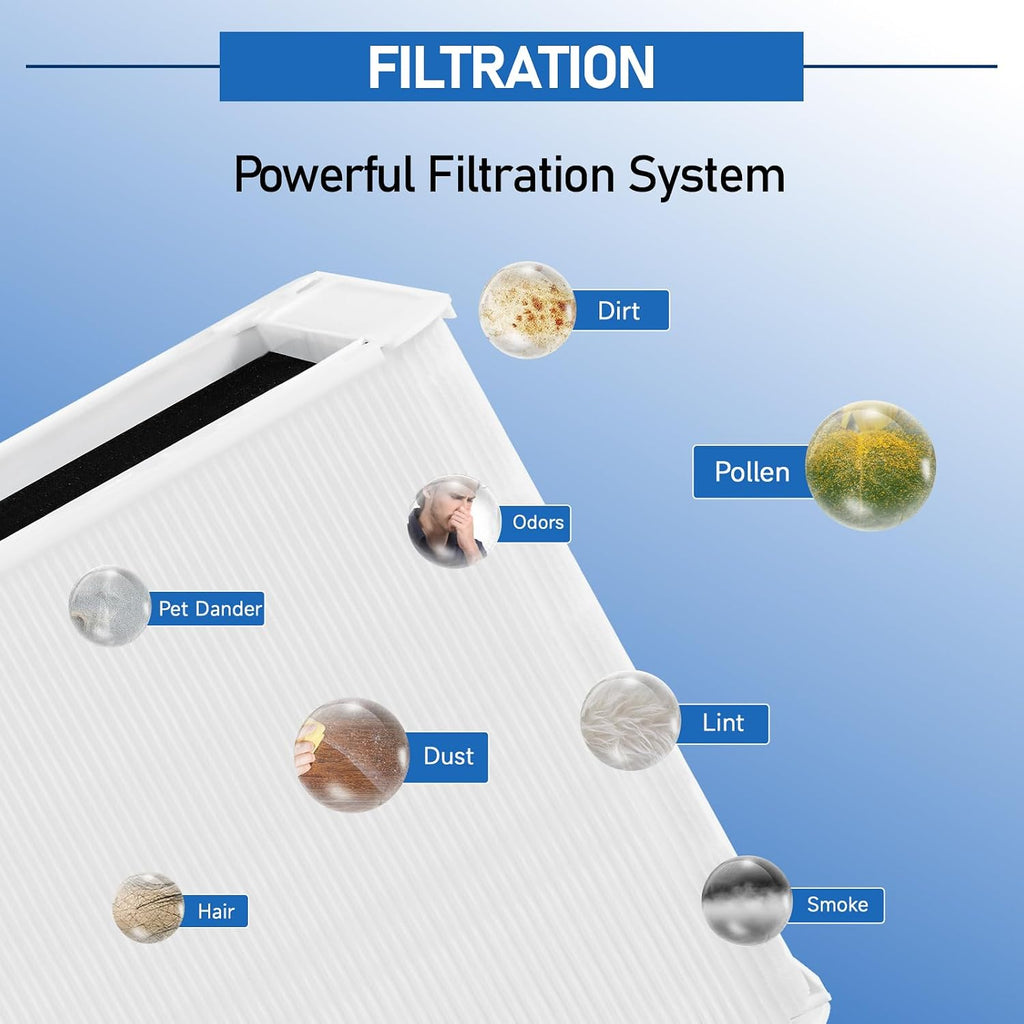 3 Pack 211+ Replacement Filters Compatible with Blue Pure 211+ Air Purifier