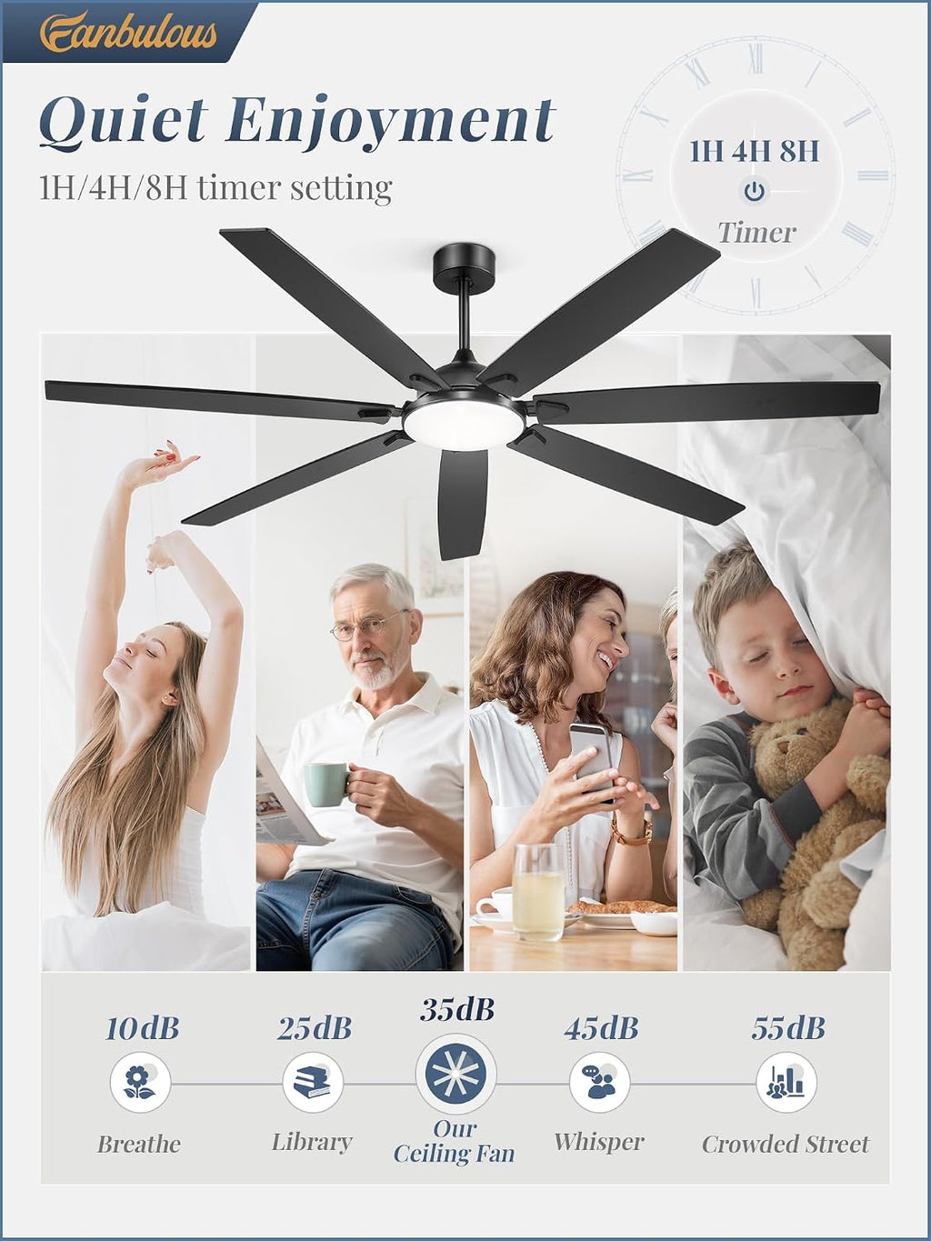 Fanbulous 72 Inch Large Ceiling Fans with Lights,Remote Control&3 Rods