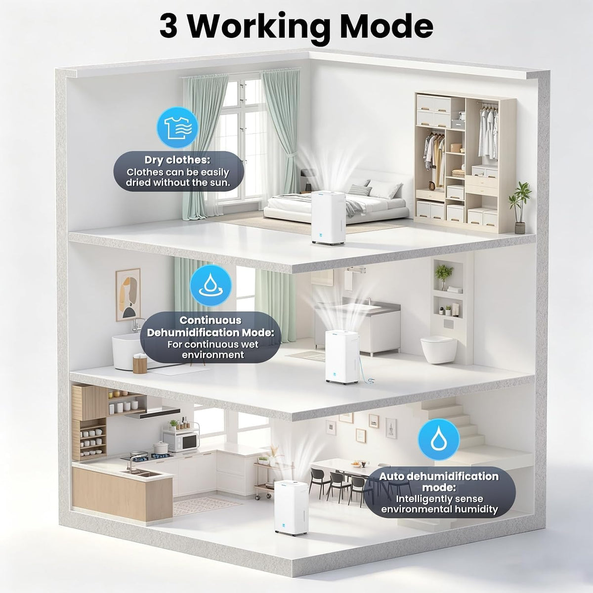 Dehumidifier for Basement 4500 Sq.Ft with Drain Hose, Energy star