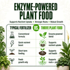 Thrive Root & Bloom Plant Food, Enzyme Blend, 8.45 oz