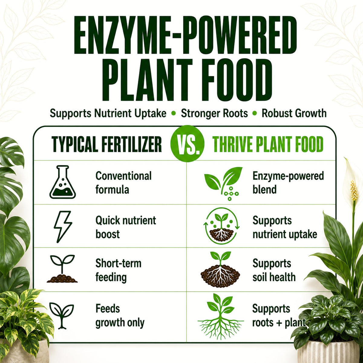Thrive Root & Bloom Plant Food, Enzyme Blend, 8.45 oz