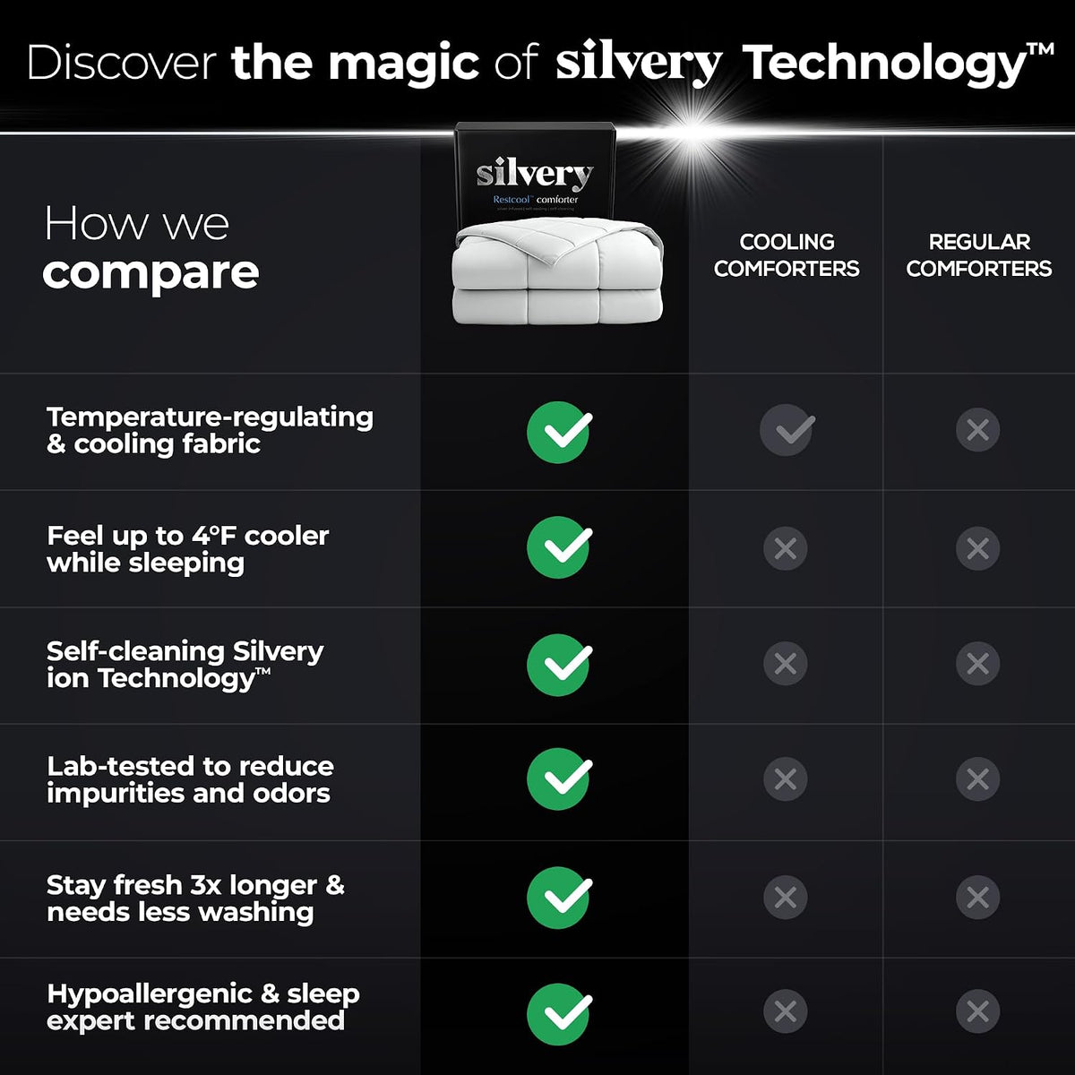 Silvery Cooling Comforter – Award-Winning Self-Cooling Blanket for Hot Sleepers with Self-Cleaning NEW, (Arctic White, Cali, King)