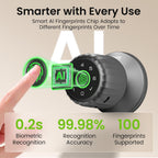 GHome Smart Fingerprint Door Lock, 4-IN-1 Smart Lock with Removable Battery