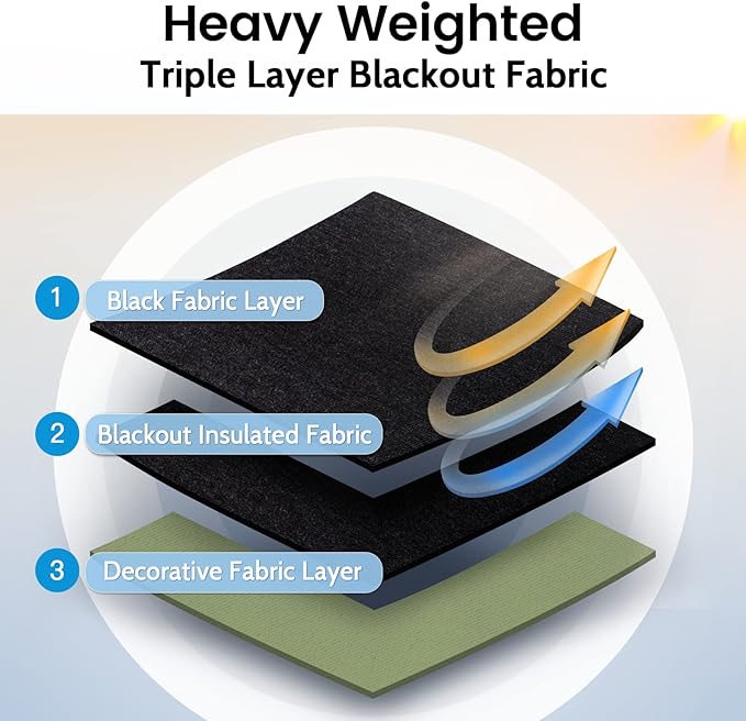 SimpleHome 100% Blackout Curtains - Image 4