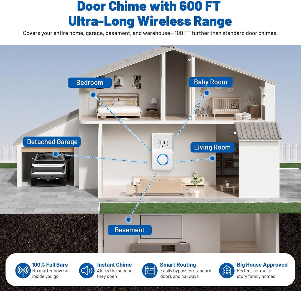 Door Chime, Satisure Wireless Sensor Alarm for Home, Business, Store
