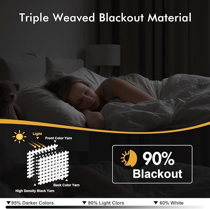 MIULEE Olive Green Blackout Curtains - Image 2