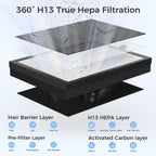 VOOPNU Air Purifiers For Home With Air Quality Display, DH-JHD08(White)