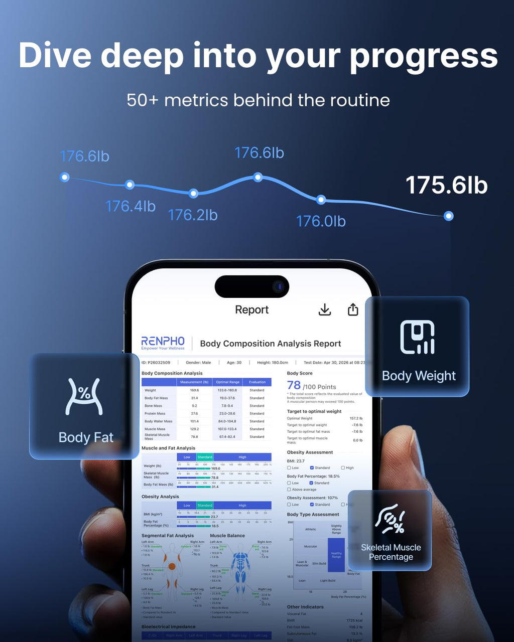 RENPHO Smart Scale with Large Handle Display, Wi-Fi & Wireless Connection