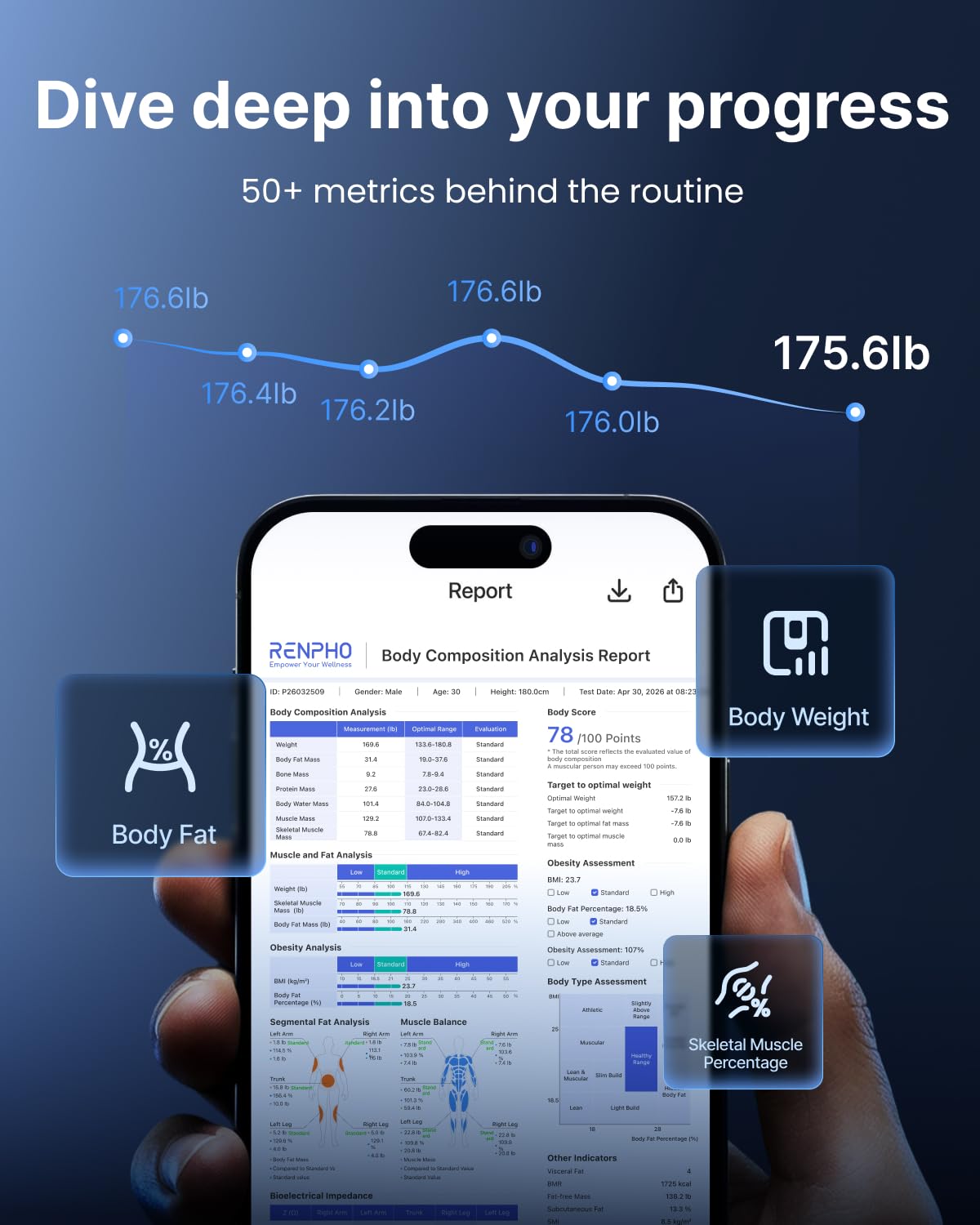 RENPHO Smart Scale with Large Handle Display, Wi-Fi & Wireless Connection