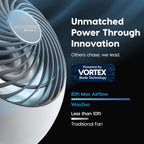 IRIS USA WOOZOO Air Circulator Fan with Remote, 5 Speeds, Quiet Fan, White