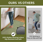 YDKGL Kitchen Rugs Kitchen Mats for Floor Non Slip Washable Blue 17" x47