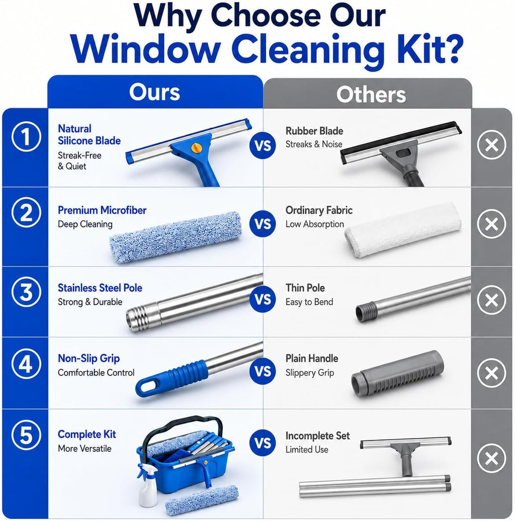 Window Cleaning Kit with 3 Gal Bucket,14''Squeegee and 15''Scrubber