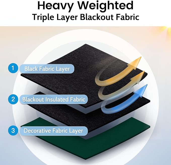 SimpleHome 100% Blackout Curtains - Image 4