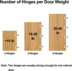 Soft Close Cabinet Hinges for Kitchen, 1” Overlay, 4 Pack