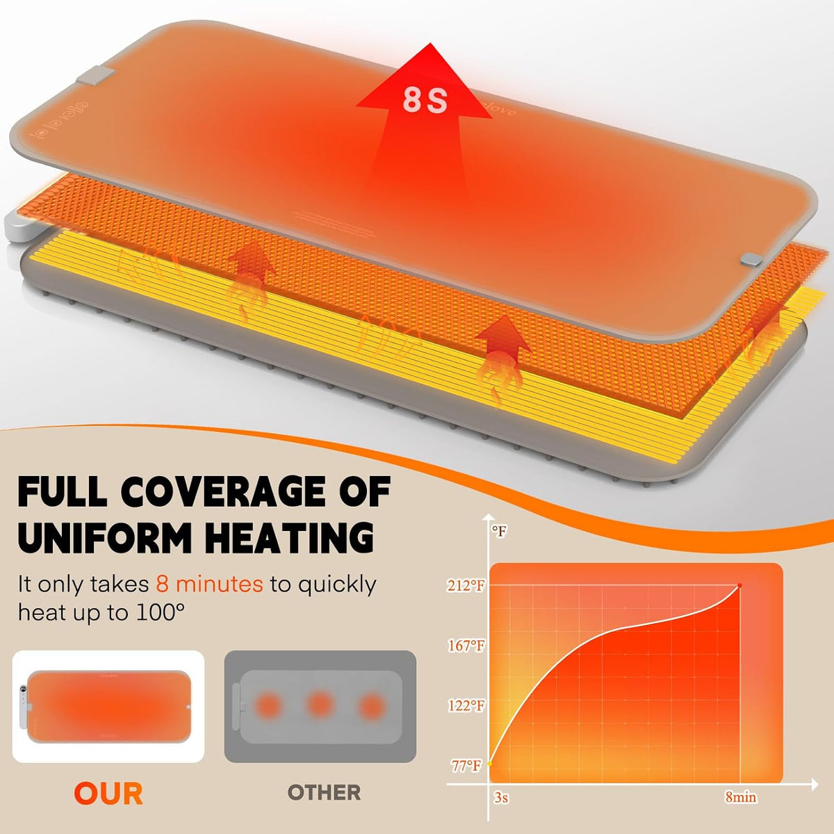 Homelove Warming Mat for Food - Electric Warming Tray with 7-Level Temp Settings & 6 Hours Timer, Full Surface Graphene Heating, Waterproof Dishwasher-Friendly Food Warmer for Parties, Kitchen (Khaki)