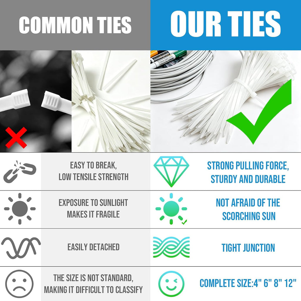 2000 Pack Zip Ties Clear Assorted Sizes 4+6+8+12 Inch Cable ties