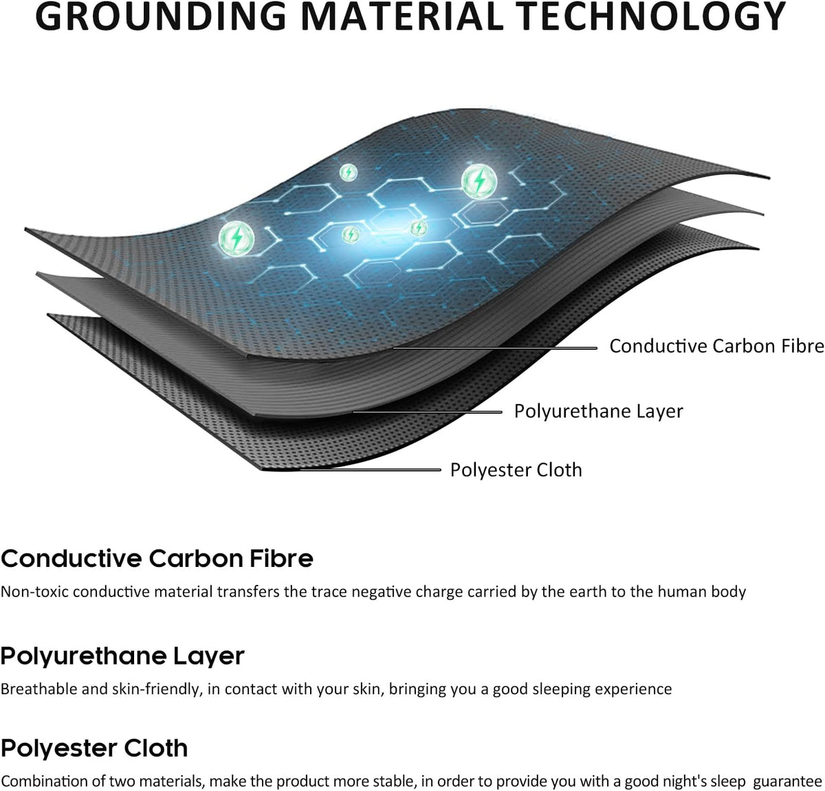 Grounding Mat for Bed, Carbon Fibre + PU Mattress for Improved Sleep and Pain Relief, Grounding Mat with Grounded Cord, Test Pen (Full - 27"x 54")