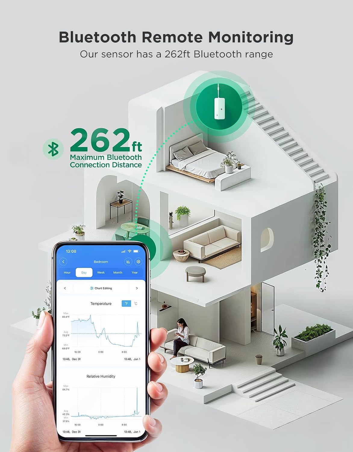 GoveeLife 2.0 WiFi Hygrometer Thermometer with Gateway, Mini Sensor 3-Pack